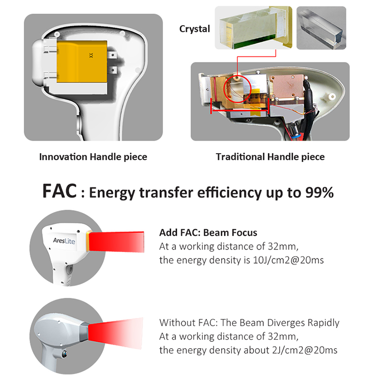 Areslite® DM40 Non-Crystal FAC Laser Hair Removal Diode Machine Supplier Price