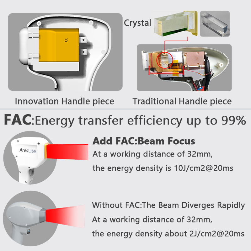 AresLite® DM20 Non-Crystal Laser Hair Removal Machine Manufacture